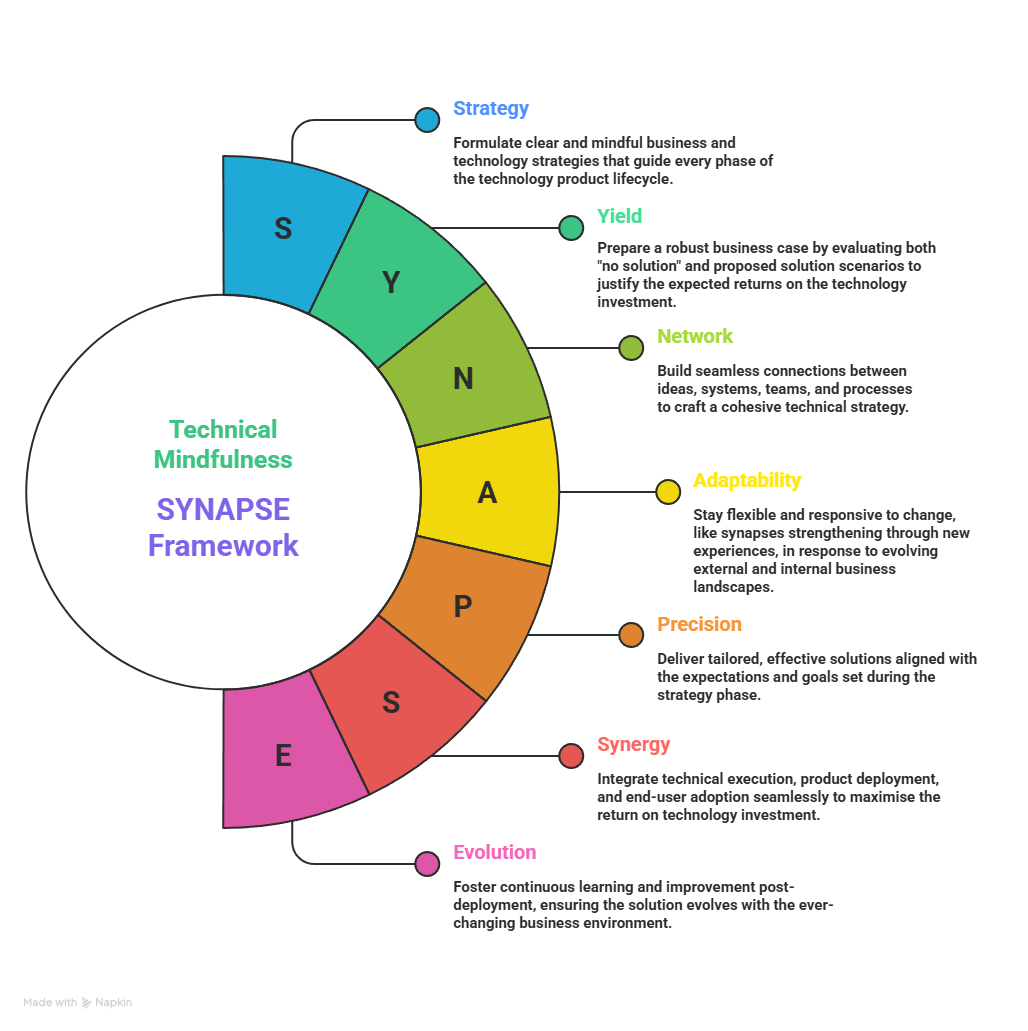 Home Page Infographic Section 2 visual selection 6